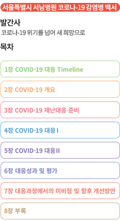  -
				1 COVID-19  Timeline / 
				2 COVID-19  /
				3 COVID-19 糭 غ /
				4 COVID-19  / 
				5 COVID-19  /
				6    /
				7  ̺    /
				8 η