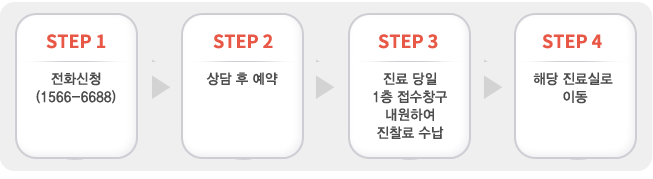  ״ܰ谡  STEP1. ȭû(1566-6688) STEP2.   STEP3.  1 
â Ͽ   STEP4.ش Ƿ ̵