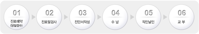   ܰ : 01.Ό() 02.װ˻ 03.ܼۼ 04. 05.γ 06.